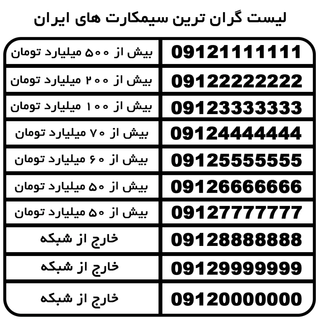 لیست گران ترین سیمکارت های ایران