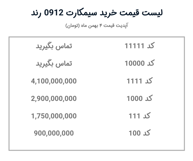 قیمت خرید سیمکارت رند ۰۹۱۲ ۴ بهمن ماه