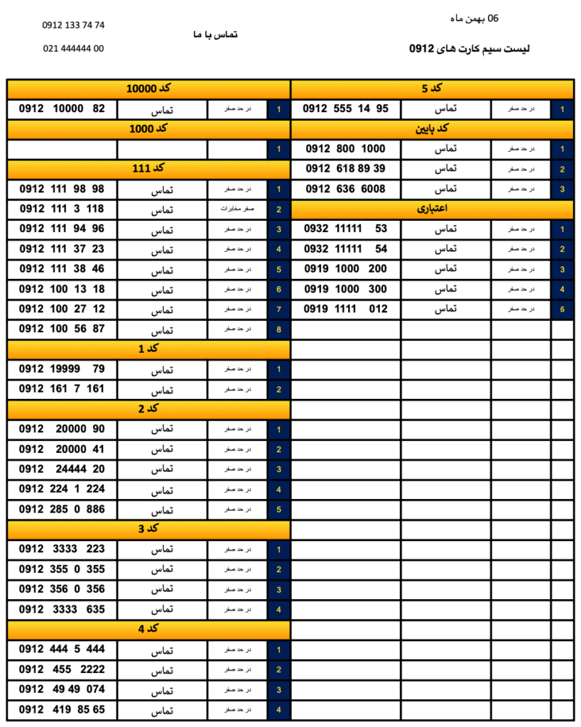 لیست فروش سیمکارت ۰۹۱۲ ششم بهمن ۱۴۰۴